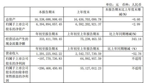 中青旅2020年一季度业绩分析 营收同比下滑52.76%，国内旅游业务承压