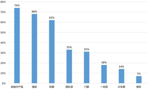 国内旅游定制业务的创业机遇与挑战