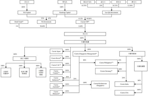 从代工厂到国内旅游巨头 一段跨越十七年的IPO征程