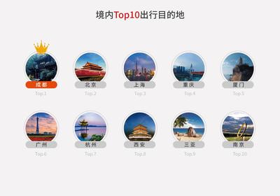 2018上半年途家民宿发展报告 海外业务增长迅猛，国内旅游业务持续繁荣