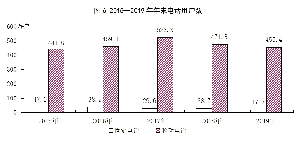 运城市2019年国内旅游业务增长分析