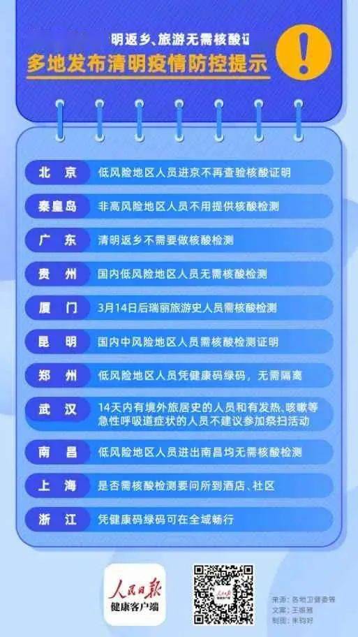 清明返乡旅游 核酸证明成焦点，多地发布防控指引