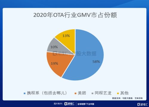 携程回港二次上市，国内旅游业务的确定性有多高？